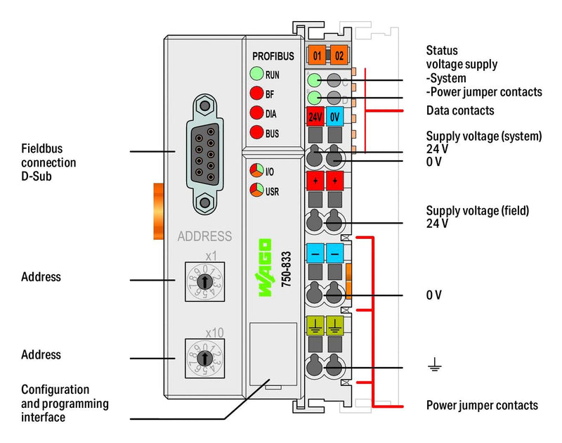WAGO 750-833 Controller, PROFIBUS, 24 VDC, 16bit, IP20, 750 Series