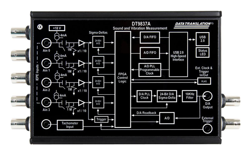 DIGILENT MCC DT9837B VECTOR SIGNAL ANALYZER, 105.469KHZ