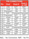 XP POWER JCB0305D09 Isolated Through Hole DC/DC Converter, 2:1 Input, ITE, DIP, 2:1, 3 W, 2 Output, 9 V