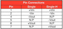 XP POWER IQ0509SA Isolated Through Hole DC/DC Converter, Semi Regulated, ITE, SIP, 1:1, 1 W, 1 Output, 9 V