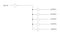 RENESAS 2305NZ-1HDCGI8 Clock Buffer, 133.33MHz, 3 V to 3.6 V, 5 Outputs, SOIC-8, -40&deg;C to 85&deg;C