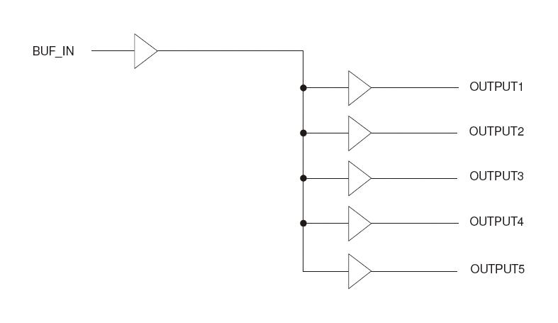 RENESAS 2305NZ-1HDCGI8 Clock Buffer, 133.33MHz, 3 V to 3.6 V, 5 Outputs, SOIC-8, -40&deg;C to 85&deg;C