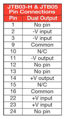 XP POWER JTB0524D05 Isolated Through Hole DC/DC Converter, Regulated, ITE, DIP, 4:1, 5 W, 2 Output, 5 V