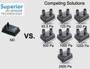 SUPERIOR SENSORS ND110 Pressure Sensor, Multi-range, 6 Pressure Ranges, 10 Inch-H2O, I2C Digital, SPI, Differential, 3.5 V ND110-SM02