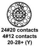 CINCH CONNECTIVITY SOLUTIONS BACC63BV20F28PNH Circular Connector, BACC Series, MIL-DTL-26500 Series, Wall Mount Receptacle, 28 Contacts