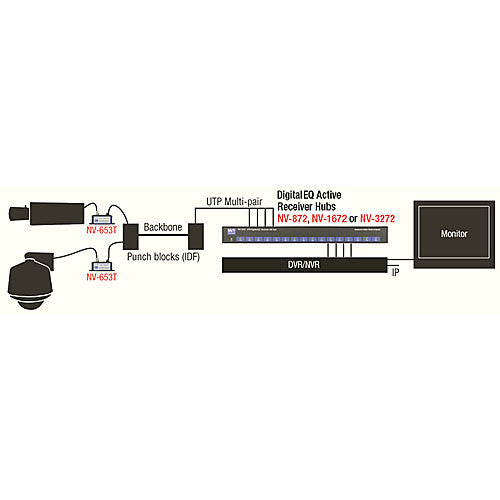 NVT Phybridge NV-1672 16-Channel DigitalEQ Active Receiver Distribution Amplifier Hub