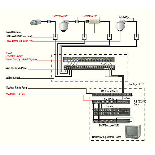 NVT Phybridge NV-16PS10-PVD 16-Channel Power Supply Cable Integrator Hub