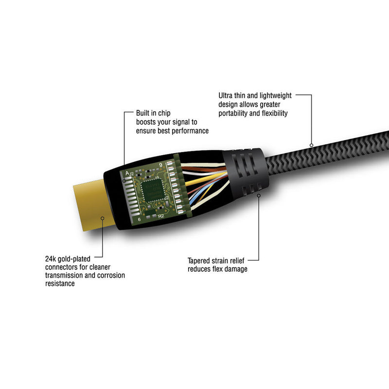 Pearstone Active Braided High Speed Mini HDMI to HDMI Cable with Ethernet - 6' (1.8 m)