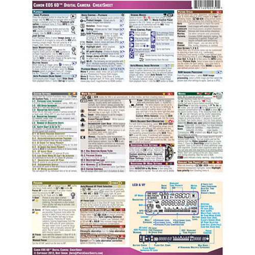 PhotoBert Cheat Sheet for the Canon EOS 6D Digital Camera