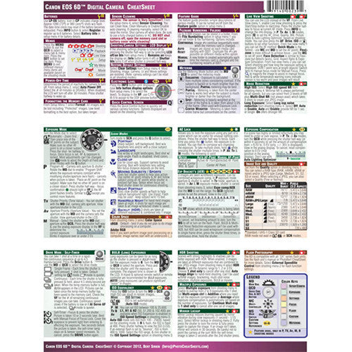 PhotoBert Cheat Sheet for the Canon EOS 6D Digital Camera