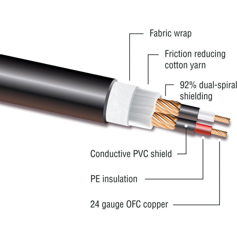 Kopul Performance 2000 Series XLR M to XLR F Microphone Cable - 1.5' (0.46 m), Black