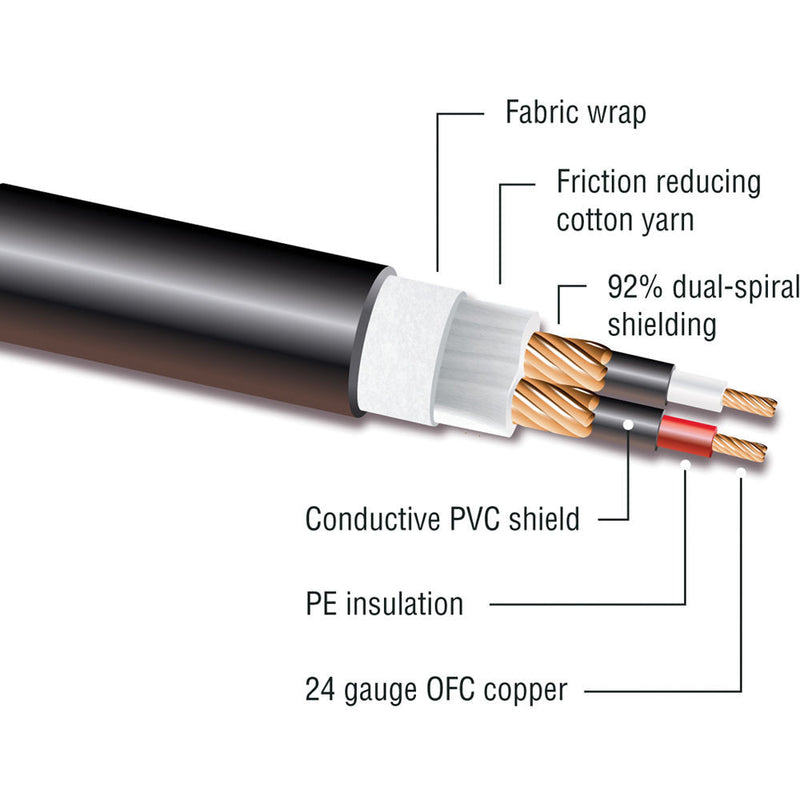 Kopul Performance 2000 Series XLR M to XLR F Microphone Cable - 15' (4.6 m), Black