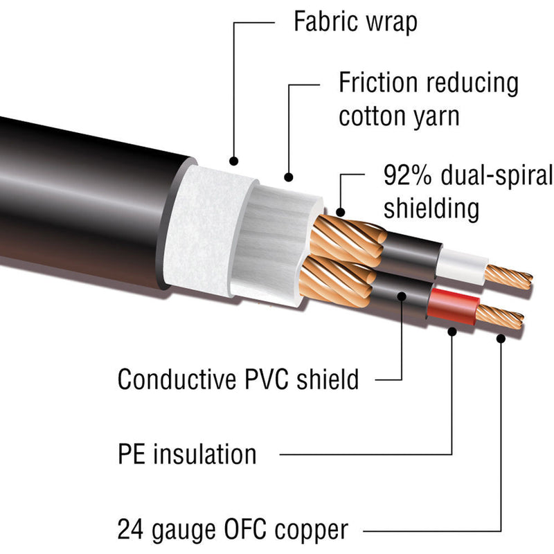 Kopul Performance 2000 Series XLR M to XLR F Microphone Cable Kit