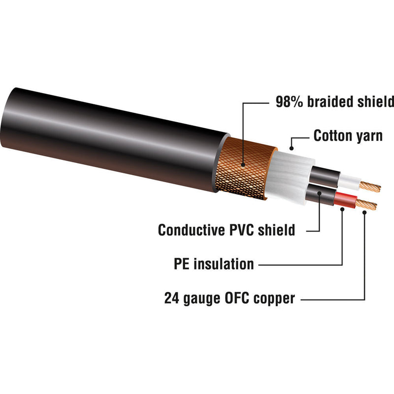 Kopul Studio Elite 4000 Series XLR M to XLR F Microphone Cable - 3' (0.91 m), Black