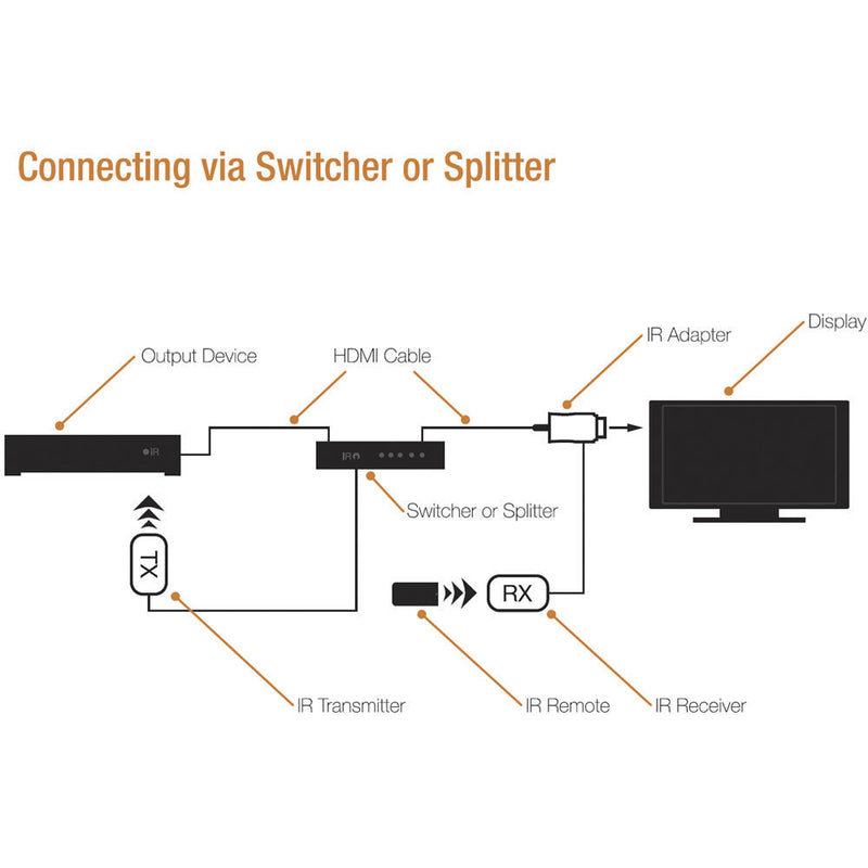 Kopul Infrared Transmitter and Receiver Kit