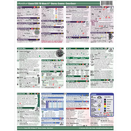 PhotoBert CheatSheet for Canon EOS 7D Mark II DSLR Camera