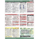 PhotoBert CheatSheet for Canon EOS 7D Mark II DSLR Camera