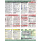 PhotoBert CheatSheet for Canon EOS 7D Mark II DSLR Camera