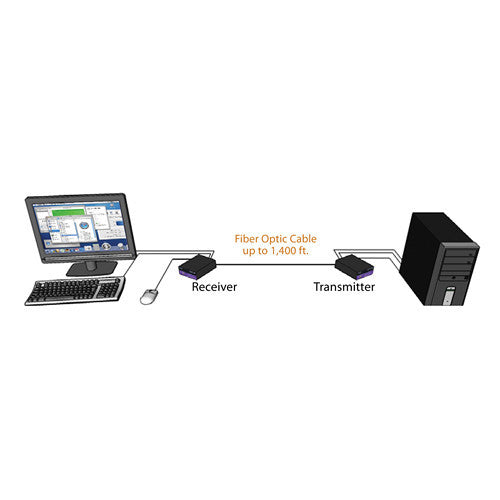 Smart-AVI FVX-3000S Multimode Fiber Extender