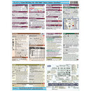PhotoBert Cheat Sheet for Canon EOS Rebel T6i/750D DSLR Camera