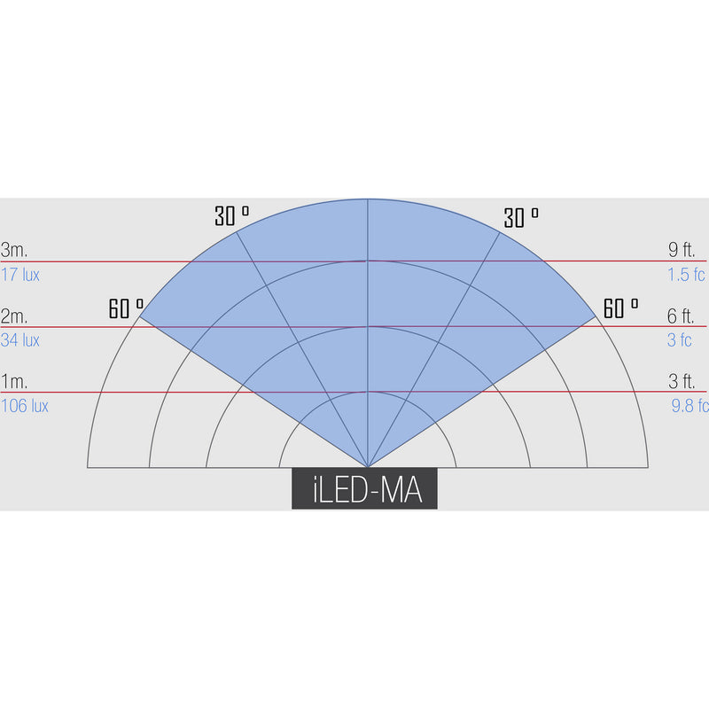 ikan iLED-MA Micro Flood Light