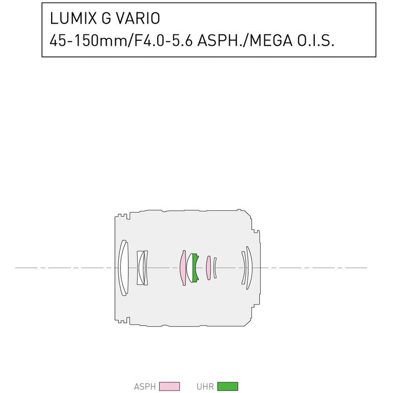 Panasonic Lumix G Vario 45-150mm f/4-5.6 ASPH. MEGA O.I.S. Lens (Matte Black)