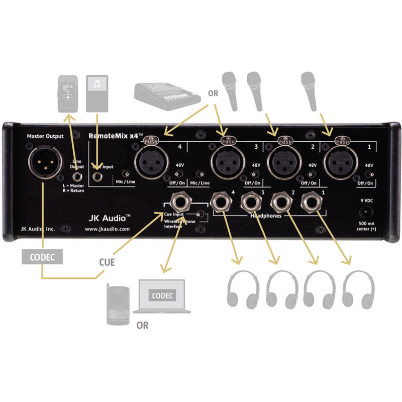 JK Audio RemoteMix x4 Field Mixer