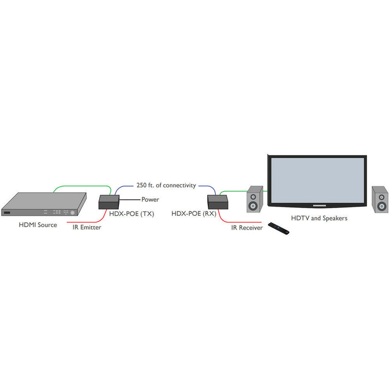 Smart-AVI HDX-POES HDMI, IR, and Power Extender over Single Cat-5e/6 Cable