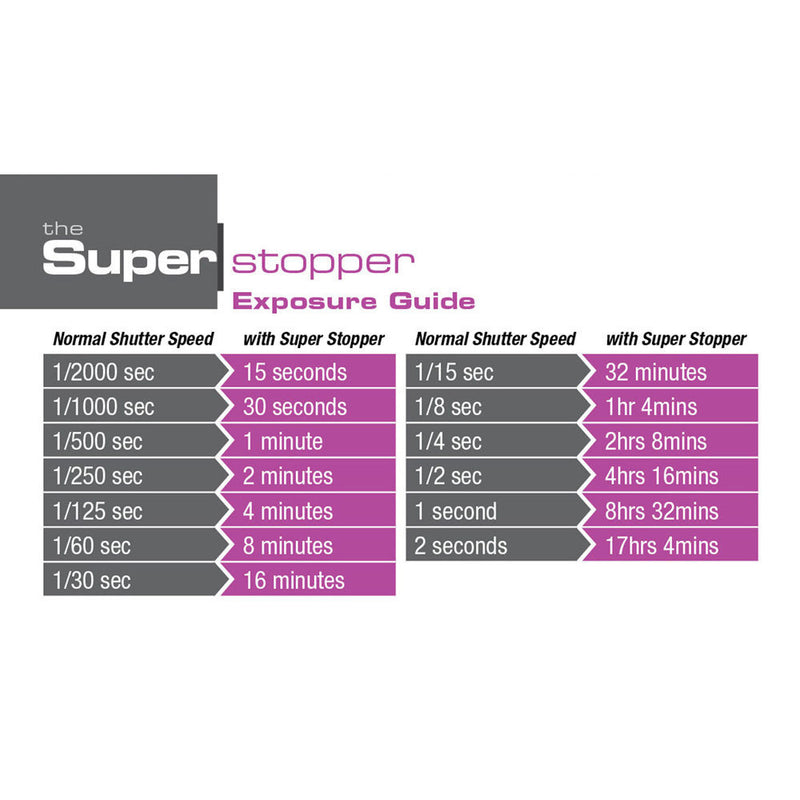 LEE Filters 100 x 100mm Super Stopper Neutral Density 4.5 Filter (15 Stop)
