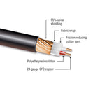 Kopul XRSM 3-Pin XLR Female to 3.5mm RA Stereo Mini-Plug Cable (25')