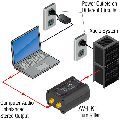 RDL AV-HK1 Hum Killer Transformer