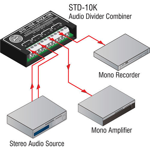 RDL STD-10K Divider-Combiner Network