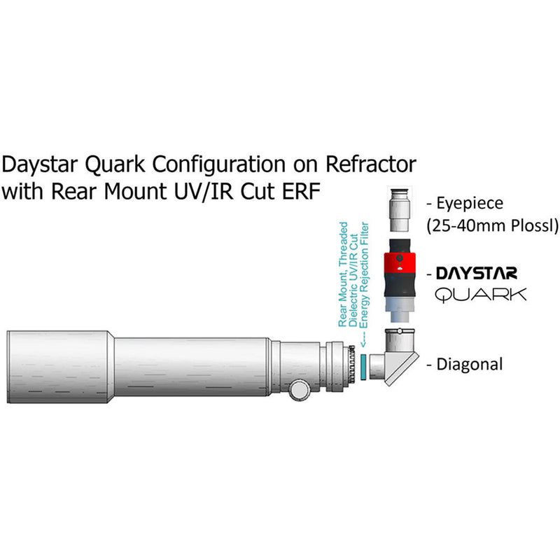 DayStar Filters UV/IR Cut Filter (2")