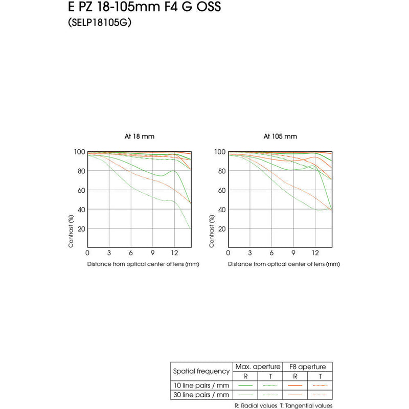 Sony E PZ 18-105mm f/4 G OSS Lens