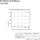 Sony FE 50mm f/2.8 Macro Lens