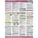 PhotoBert Cheat Sheet for Nikon D3400 DSLR Camera