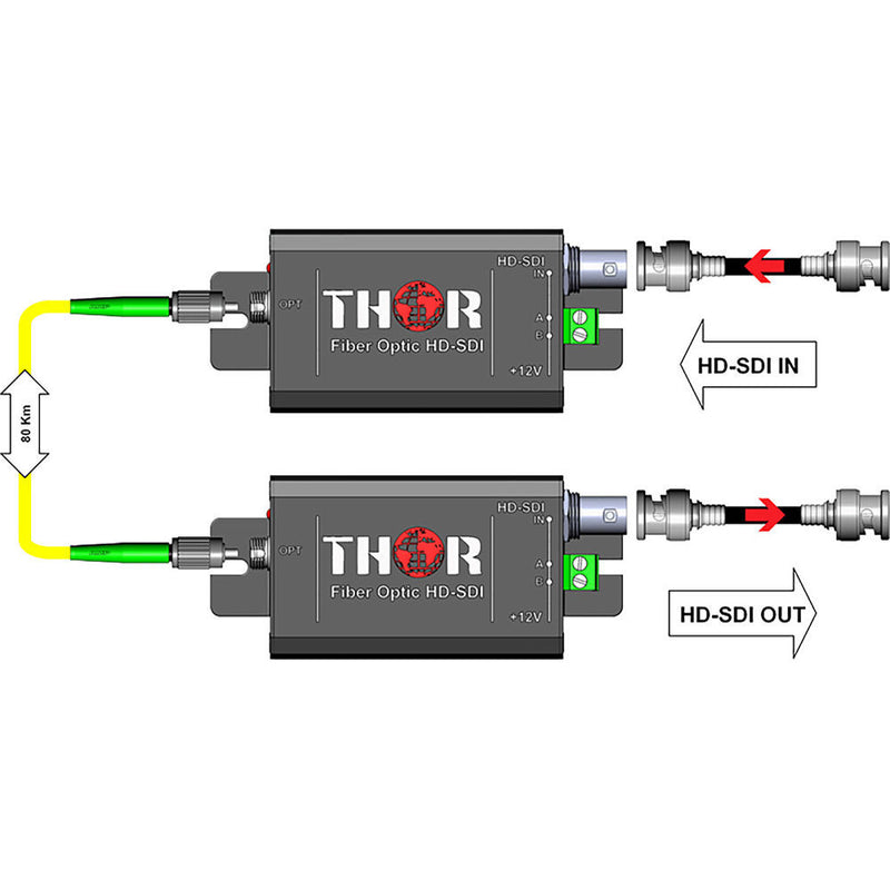 Thor 1-Channel Mini HD-SDI Single-Mode Fiber Optic Extender Kit (12.4 Miles)