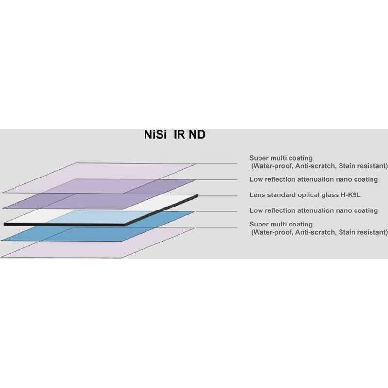 NiSi 150 x 150mm Nano IRND 1.8 Filter (6 Stop)