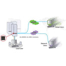 Adder AdderLink ipeps Extender