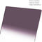 NiSi 180 x 210mm Nano Hard-Edge Reverse-Graduated IRND 0.9 to 0.15 Filter (3 to 0.5-Stop)