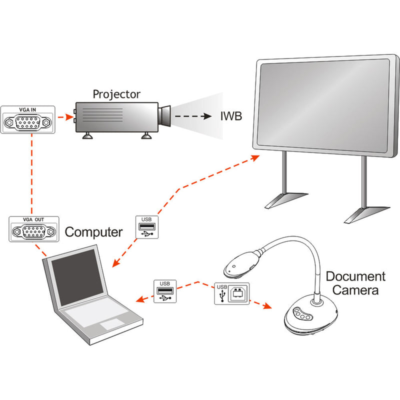 Lumens Ladibug DC193 HD Document Camera (Red)