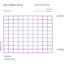 IRIX 15mm f/2.4 Firefly Lens for Canon EF