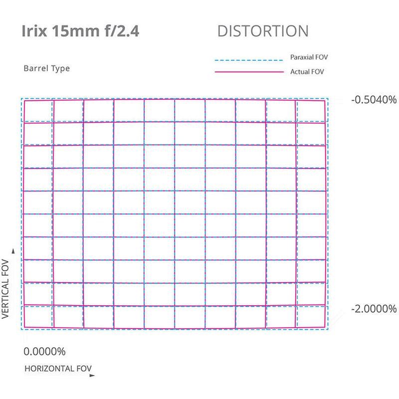 IRIX 15mm f/2.4 Firefly Lens for Canon EF