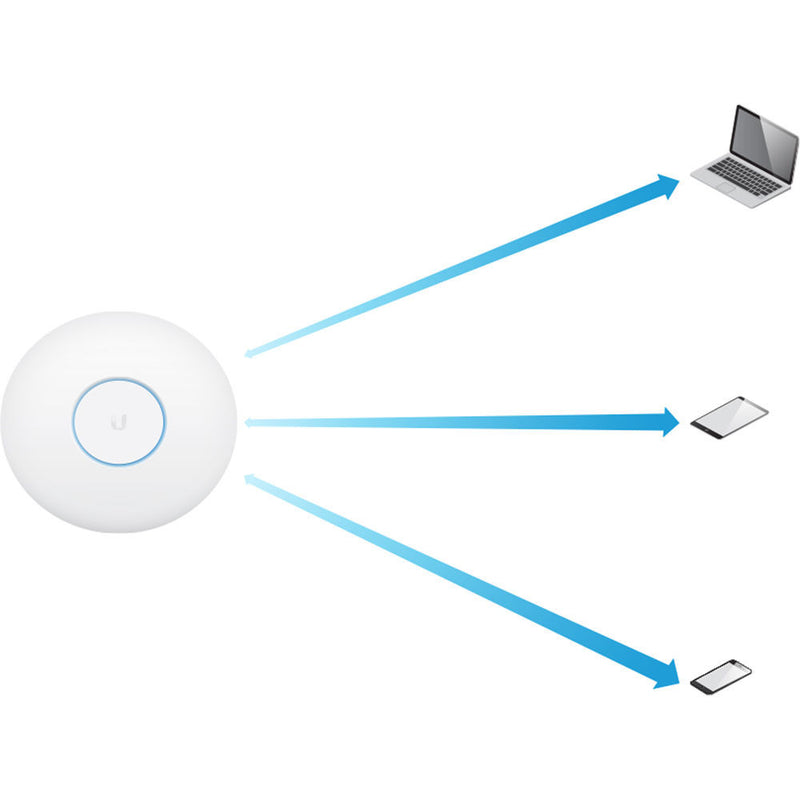 Ubiquiti Networks UAP-AC-HD-US Wave 2 Enterprise Wi-Fi Access Point (5-Pack)