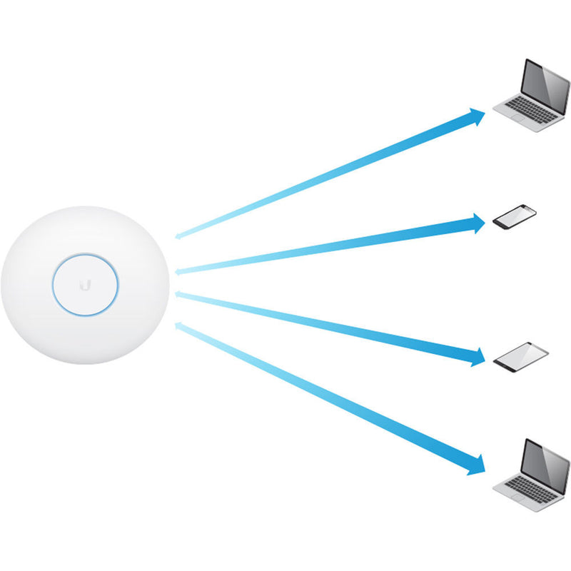Ubiquiti Networks UAP-AC-HD-US Wave 2 Enterprise Wi-Fi Access Point (5-Pack)