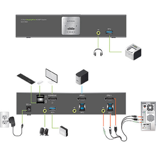 IOGEAR 2-Port DisplayPort KVMP Switch with USB 3.0 Hub