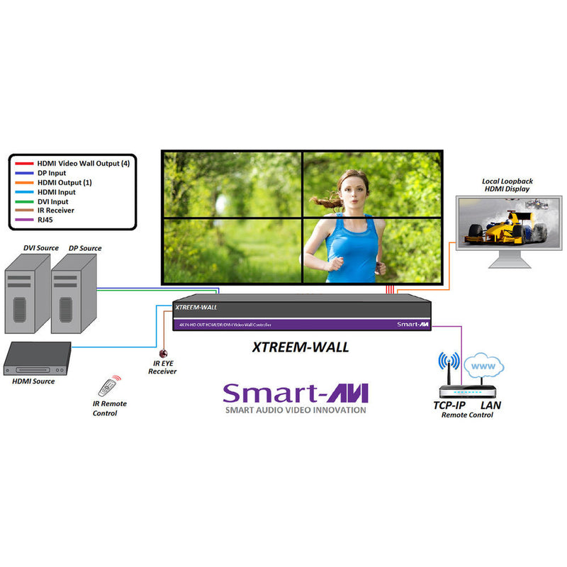 Smart-AVI Xtreem-Wall HDMI/DP/DVI-I Video Wall Controller with 4K Input & HD Output