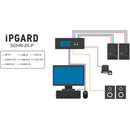 IPGard SDHN-2S-P 2-Port Single-Head 4K DP-to-HDMI KVM Switch with CAC Port