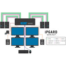 IPGard SDHN-4Q-P 4-Port Quad-Head 4K DP-to-HDMI KVM Switch with CAC Port