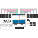 IPGard 8-Port Dual-Head Dual-Link DVI-I KVM Switch with CAC Port